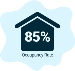 95% Occupancy Rate